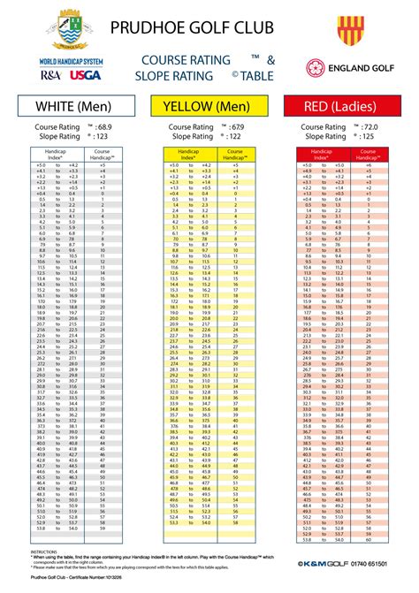 Image result for Course Rating