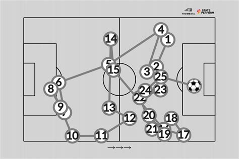 Liverpool's 25-pass goal vs. Man United: Breaking down move that led to ...