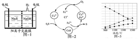 硫化氢与硫酸反应方程式_初三网