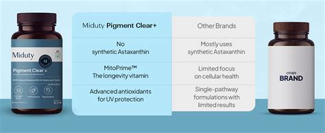 Miduty Pigment Clear+ | Oral Sunscreen - Skin Support Supplement with ...