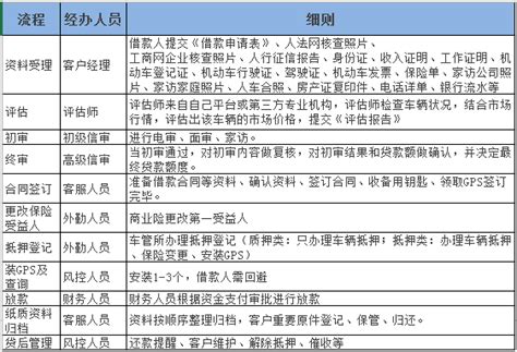 58车贷：“融资租赁”深耕汽车金融产业链_新浪新闻