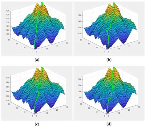 Path Planning and Energy Efficiency of Heterogeneous Mobile Robots ...