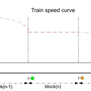Image result for Block Signalling
