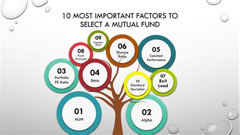 Factors to Analyze While Selecting a Mutual Fund – Yadnya Investment ...