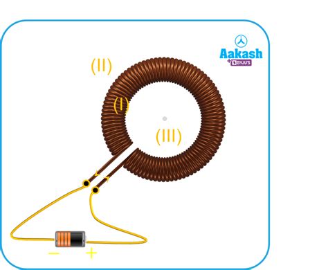 in : Definition, Types and Importance | AESL