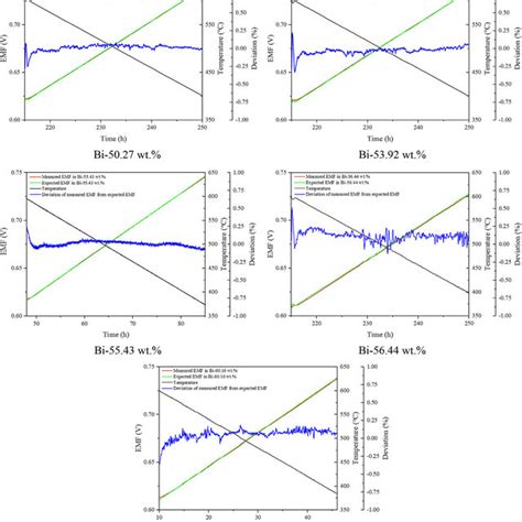 Image result for O2 Sensor Waveform