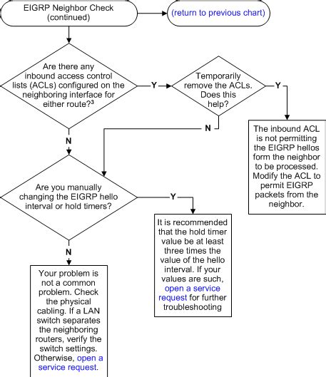 Serial Interface Packet Tracer 的图像结果
