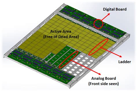 Image result for SCD Tutorial