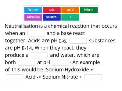 Neutralisation equation - Teaching resources
