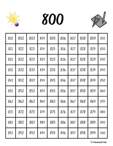 800 Chart (digital Download, Printable) - Etsy