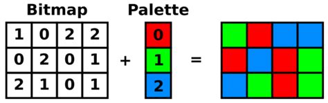 Code to Display Bitmap Python 的图像结果
