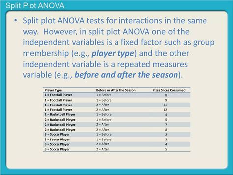 Split-Plot Design Anova 的图像结果