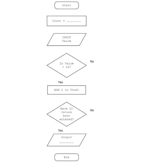 Image result for Flowchart Notation OCR Computer Science