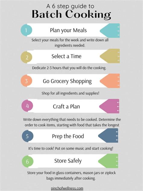 Batch Cooking Tips 的图像结果