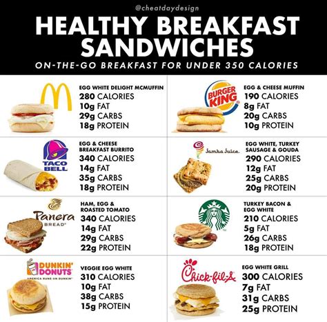 Healthier Choices In Fast Food Restaurants at Paul Nichols blog