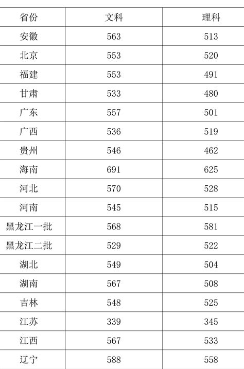 浙江传媒学院是几本录取条件是什么？排名第几2019年分数线多少？