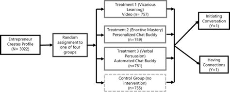 Randomized Experiment 的图像结果