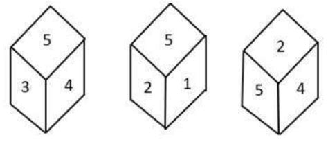 Three different positions of the same dice are shown. Find the number ...