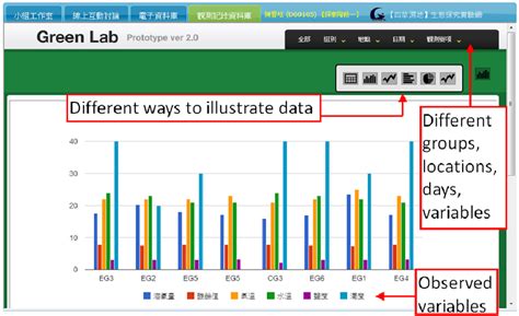 Green Image Lab Software 的图像结果