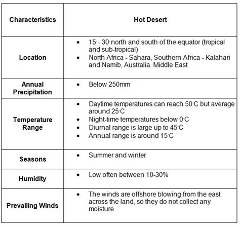 Climate Characteristics - Geography for GCSE/IGCSE - Year 11 PDF Download