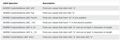 MySQL Query Syntax 的图像结果
