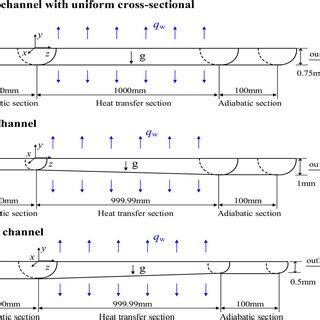 Image result for SCO2 Heat Transfer Liquid