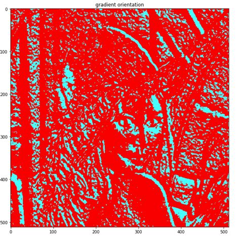 Image result for OpenCV Gradient Methods