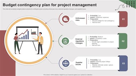 Contingency Plan 的图像结果