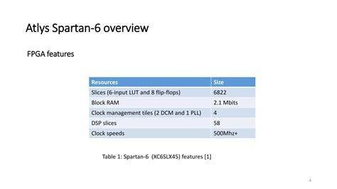 Image result for Digital Signal Processing Using FPGA