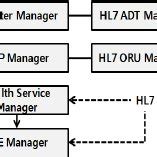 Image result for Android Basic Activity Display