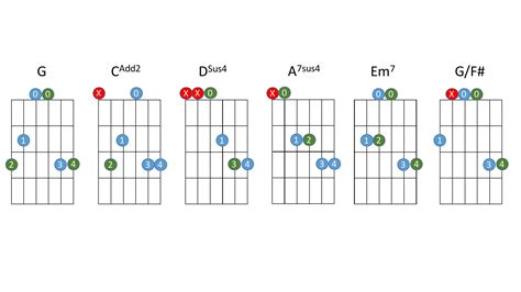 Wonderwall Chords