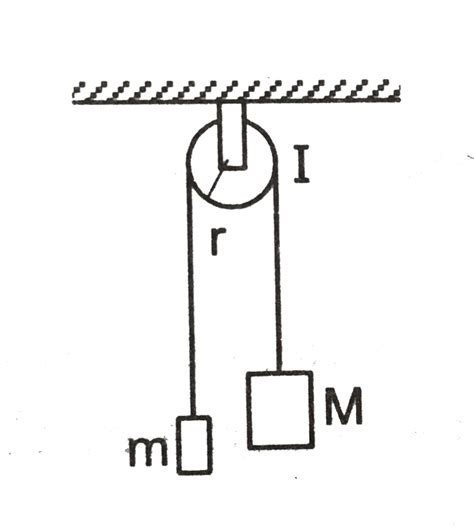 Two masses M and m are connect by a light string gong over a pulley of ...