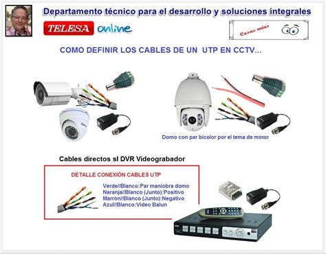 UTP Cable for CCTV 的图像结果
