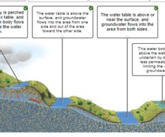 Stormwater Basics 的图像结果