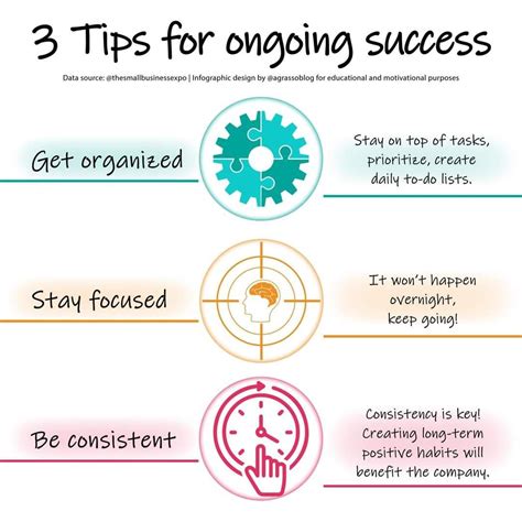 Image result for Smart Goals Examples Professional Development