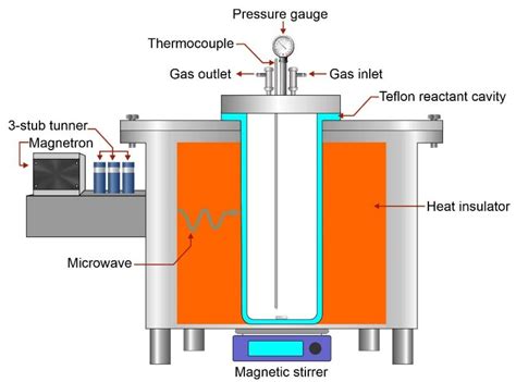 Optimization Study on Microwave-Assisted Hydrothermal Liquefaction of ...