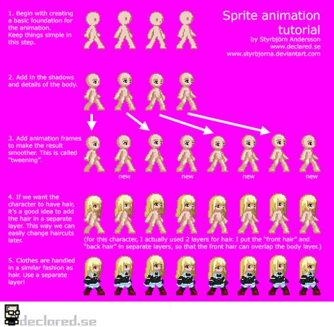 Animation Sprite Tutorial 的图像结果