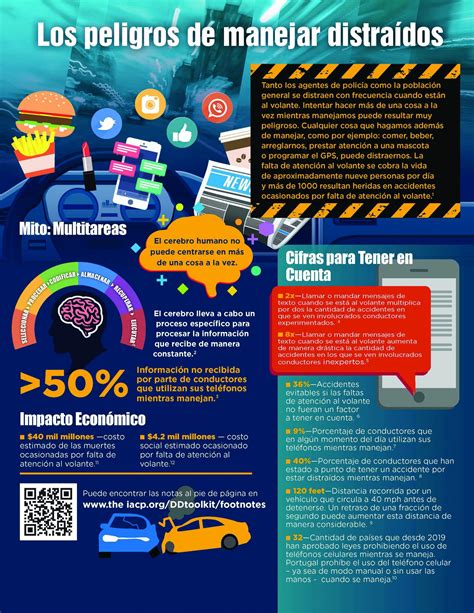 The Dangers of Distracted Driving_Spanish - Police Chief Magazine