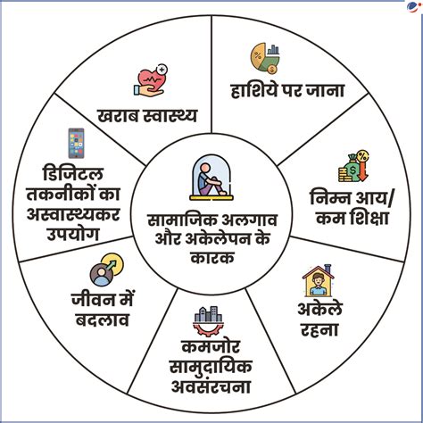 सामाजिक विलगाव (Social Isolation) | Current Affairs | Vision IAS