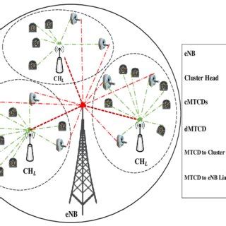Image result for Random Access in Computer Network