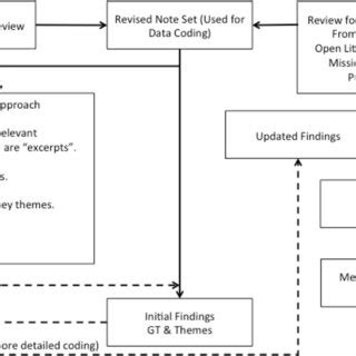 Image result for Interview Data Analysis Example