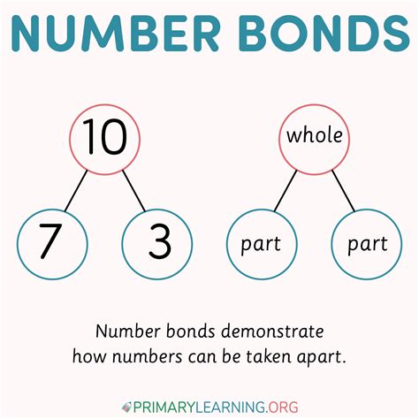Image result for Number Bond Pyramid