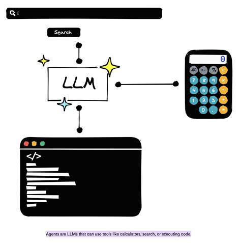 Prompt Engineering 201: Advanced methods and toolkits - AI, software ...