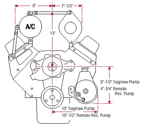 Image result for Small Block Chevy Engine Rotation Direction