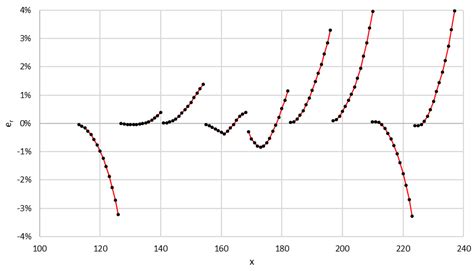 An Empirical Algorithm for COVID-19 Nowcasting and Short-Term Forecast ...