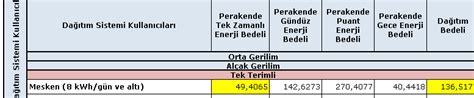 Elektrik Faturası Hesaplama Nisan 2026-1 Kwh Elektrik Kaç TL?