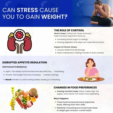 Can Stress Cause You to Gain Weight?