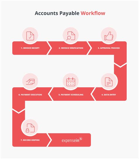 Image result for Workday Tutorial Accounts Payable