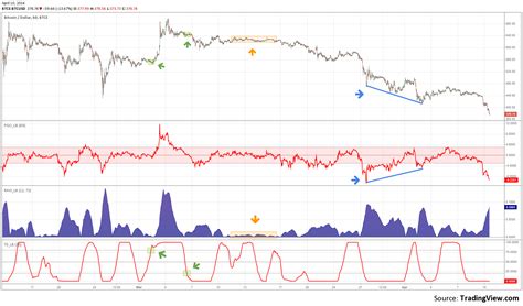 Tradingview Bac Active Trader Pro Vs Thinkorswim – Industrial Trading