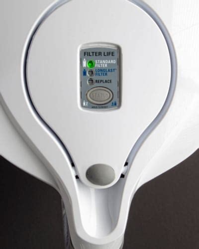 Image result for Brita Filter Testing